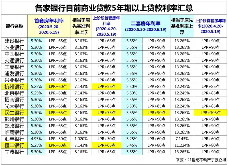 大连甘井子区房产抵押贷款办理流程. 房产抵押贷款利率. 房产抵押贷款注意事项